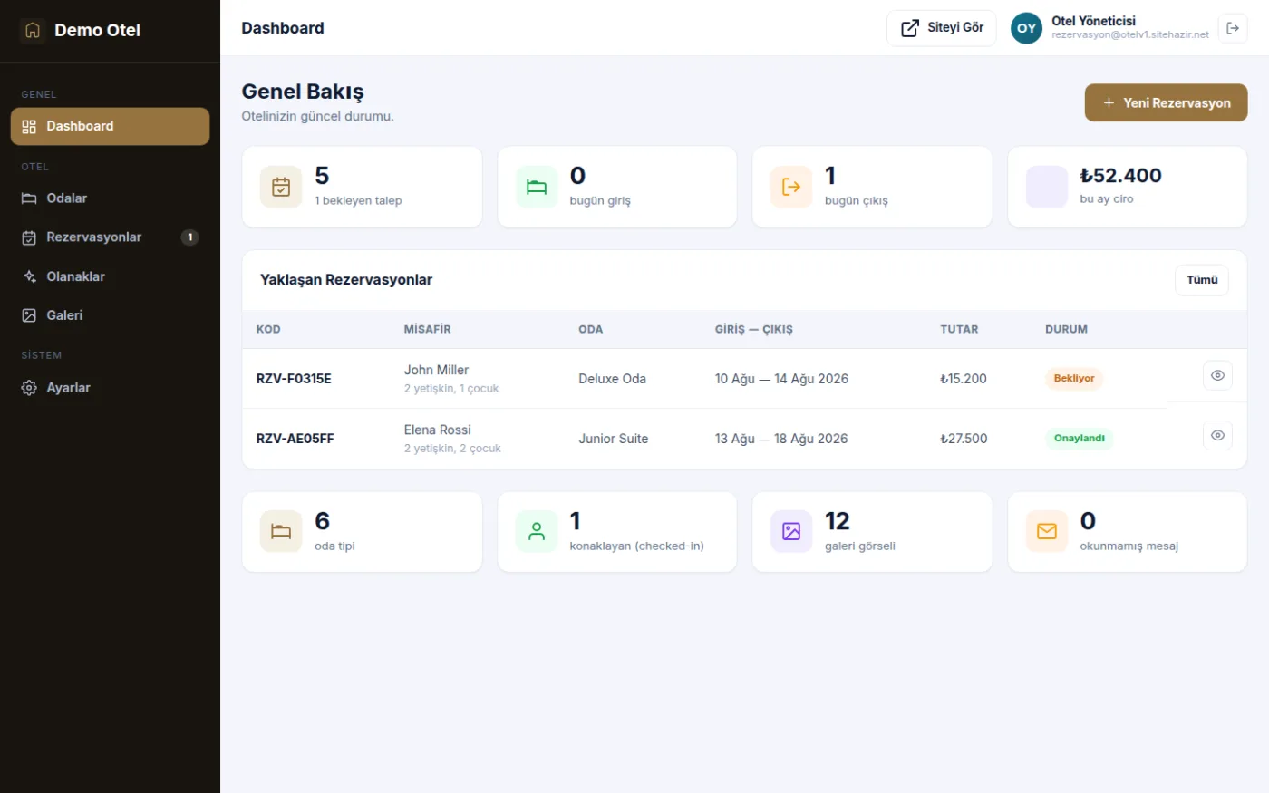 Yönetim Paneli — Dashboard