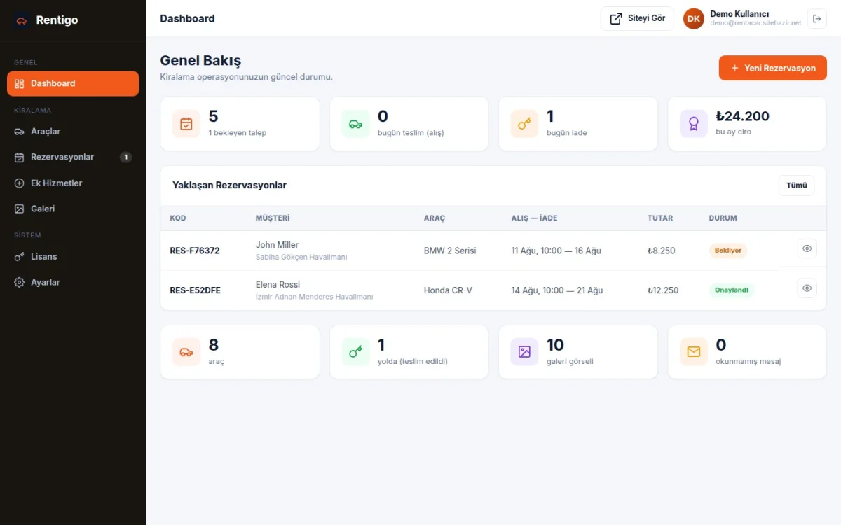 Yönetim Paneli — Dashboard